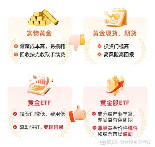 金豆豆理财_黄金投资有哪几种_小克重黄金投资