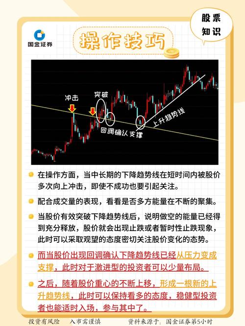 抄底原理_股价主要影响因素的统计分析 硕士论文_底部形态判断