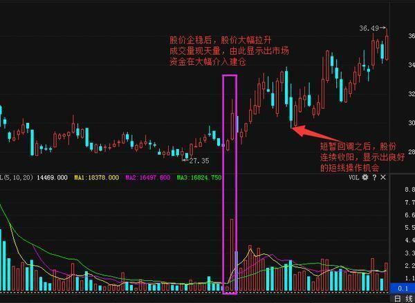 底部形态判断_抄底原理_股价主要影响因素的统计分析 硕士论文
