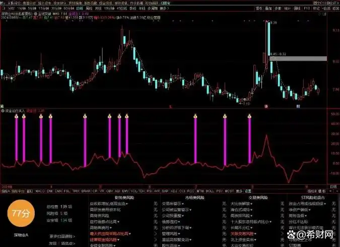 新手如何选择强势股_精确抓强势股选股公式_强势股量化指标代码