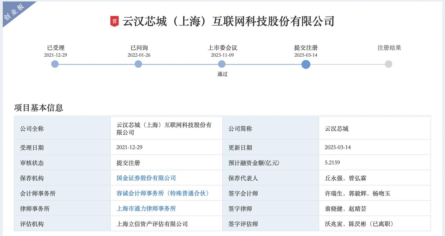 企业创业板上市筹备与操作指南_京东工业港股主板上市进程_产业互联网模式创业板上市