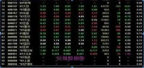 精确抓强势股选股公式_稳赢不输技巧_选股战法