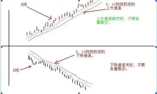 稳赢不输技巧_选股战法_精确抓强势股选股公式