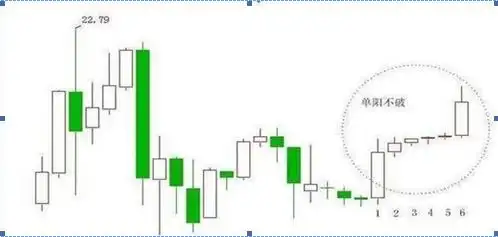 精确抓强势股选股公式_选股战法_稳赢不输技巧
