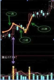 精确抓强势股选股公式_稳赢不输技巧_选股战法