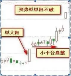 精确抓强势股选股公式_选股战法_稳赢不输技巧