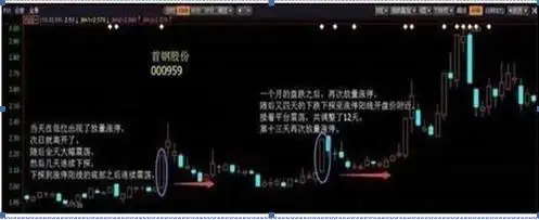 选股战法_精确抓强势股选股公式_稳赢不输技巧