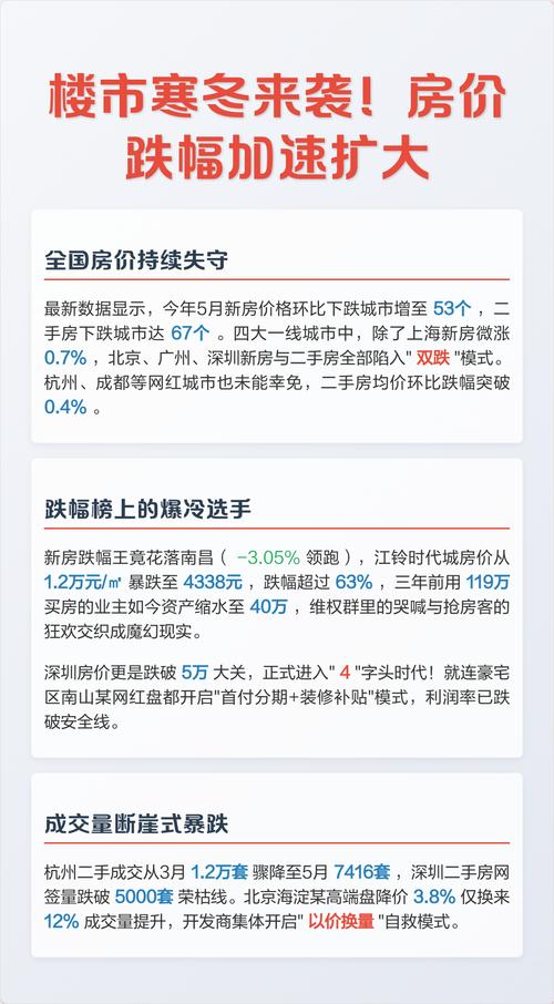 高盛报告 中国房价下跌趋势 2027年房价预测_库存去化周期怎么计算