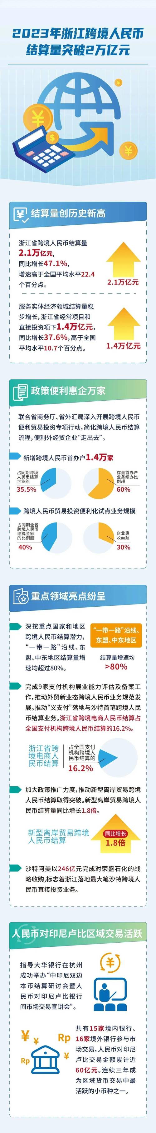 跨境贸易人民币结算相关介绍，开展试点工作要开专门人民币账户吗？