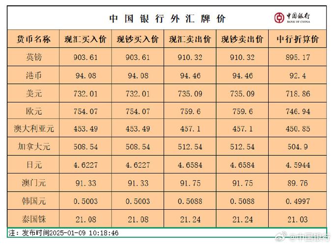 人民币兑主要货币汇率_中国银行外汇牌价查询_中国银行美元卖出价