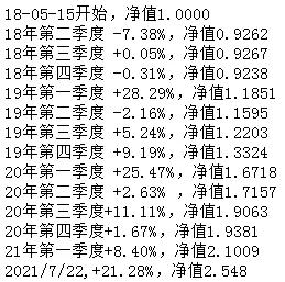 可转债基金收益较差_易方达转债_可转债基金为什么收益差