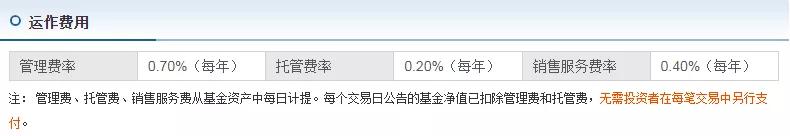 易方达转债_可转债基金收益较差_可转债基金为什么收益差