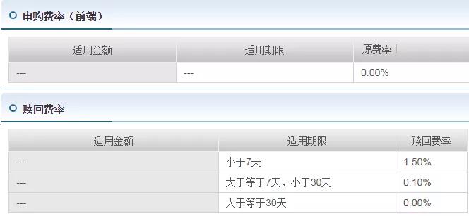 易方达转债_可转债基金收益较差_可转债基金为什么收益差