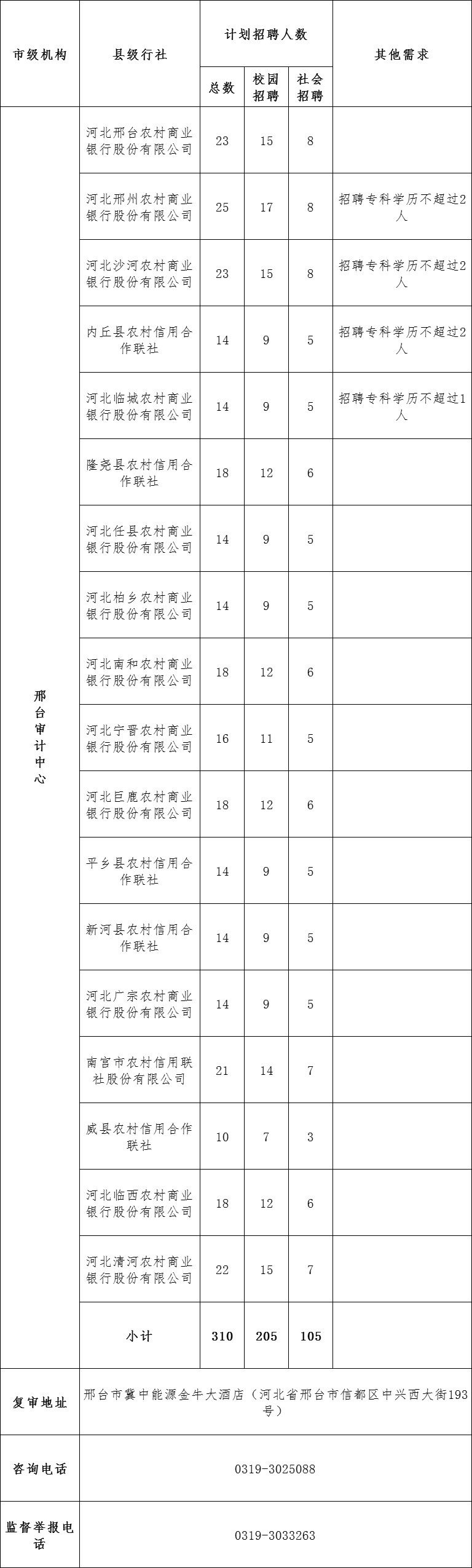 河北省农村信用社2021年招聘_河北省农村信用社招聘公告_河北农信社校园招聘条件