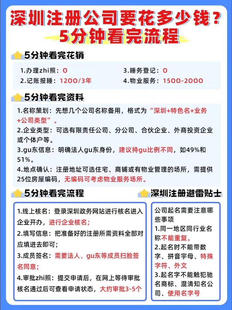 开个公司需要多少资金_公司名称核准流程_公司注册步骤详解