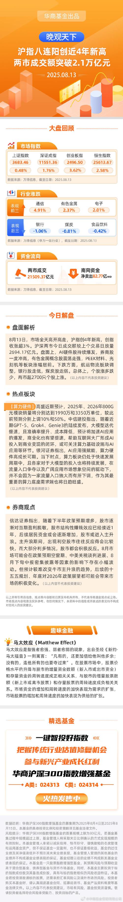 沪指9连阳成交突破万亿！近160股涨停原因全揭秘？