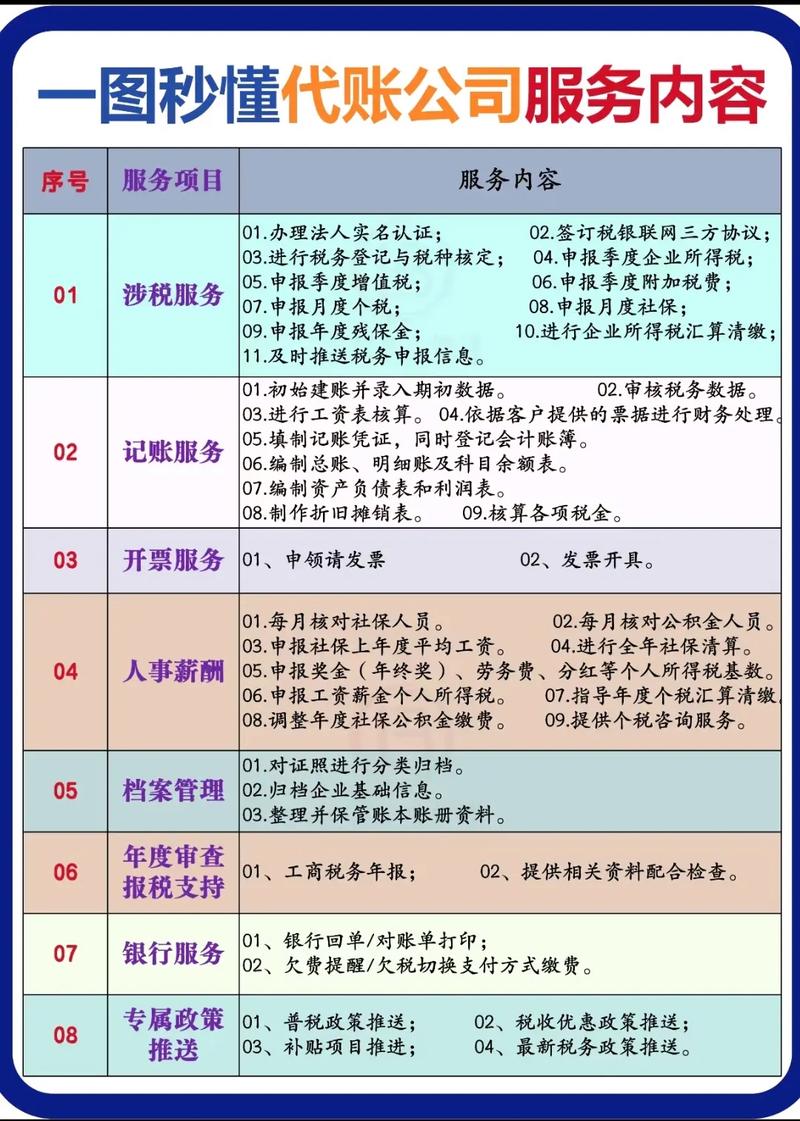 坐标全国40+家分公司！深耕工商财税，解析注册公司费用详情