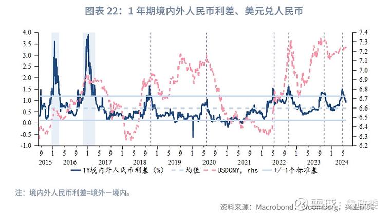 人民币对欧元升值对旅游成本的影响_银行外汇汇率波动对旅游消费的影响_汇率上升为什么不有利于扩大外需