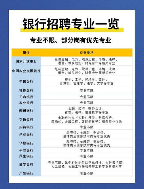 中国银行笔试题型及备考指南_中国银行考试题型_中国银行2022秋招招聘条件