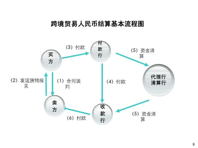 跨境贸易人民币结算业务办理，企业需不需要开专门人民币账户？