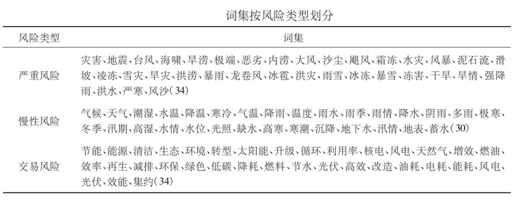 期货属于金融衍生品吗_大宗商品衍生品风险管理_极端天气大宗商品市场影响