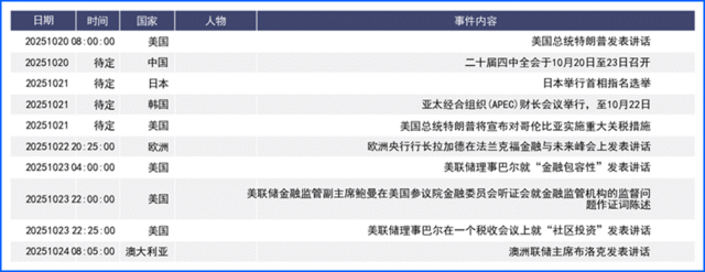 美元 人民币汇率走势图_美元指数回落非美货币_美联储鸽派降息预期