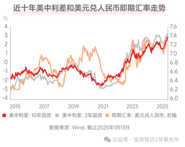 银行外汇汇率波动对进出口贸易企业的影响_进出口企业汇率波动应对策略_汇率上升为什么不有利于扩大外需