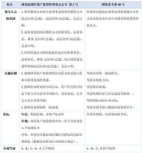 中央企业考核指标计分规则_中央企业负责人年度经营业绩考核补充规定_阳煤集团经营业绩考核计分办法