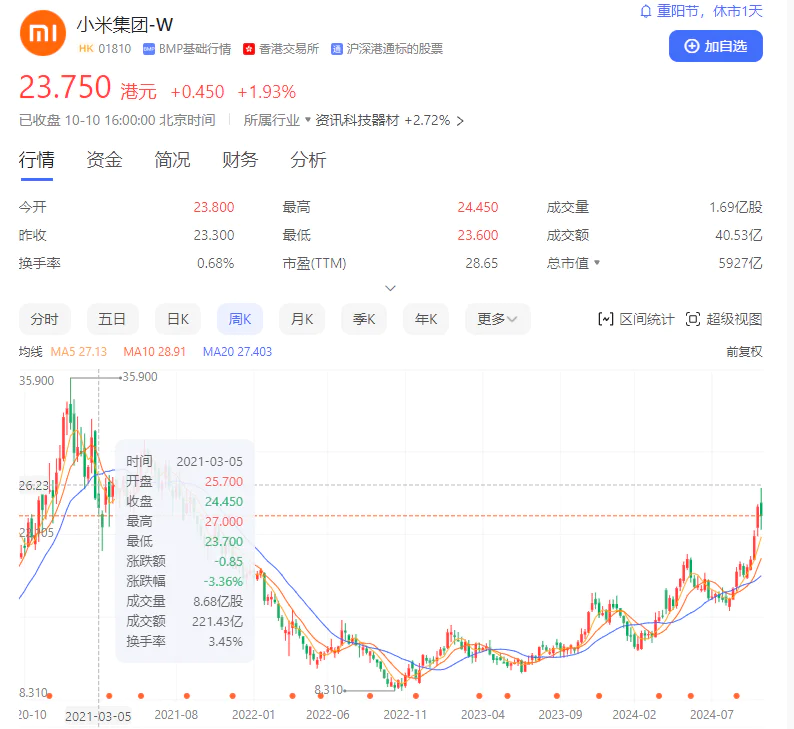 老股民炒股心得_一入股市基本是赔钱_警惕胜率陷阱