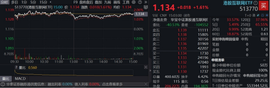 7月18日港股继续走强，科网龙头与创新药活跃上涨
