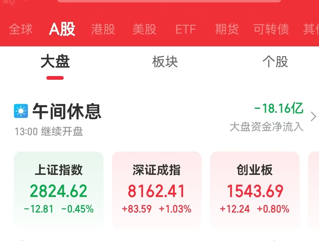 午盘沪指微跌深成指创业板指上涨，银行股调整且ETF罕见清盘？