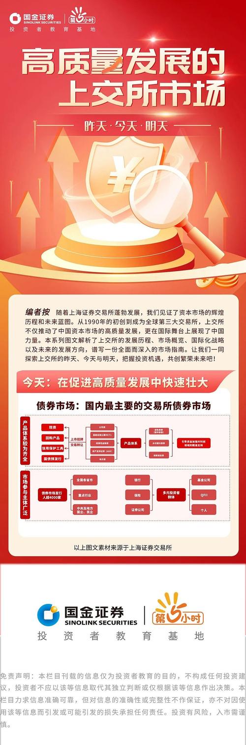 9月19日上交所发布通知：优化债券购回业务，差异化安排来了