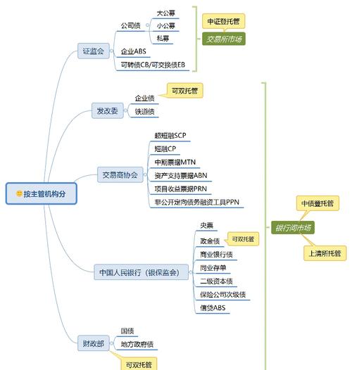 银行参与国债期货业务有哪些条件？资质与风险管理体系很关键