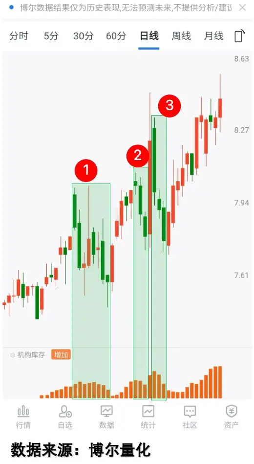 股民老张骗_量化数据牛股分析_牛市三大原则