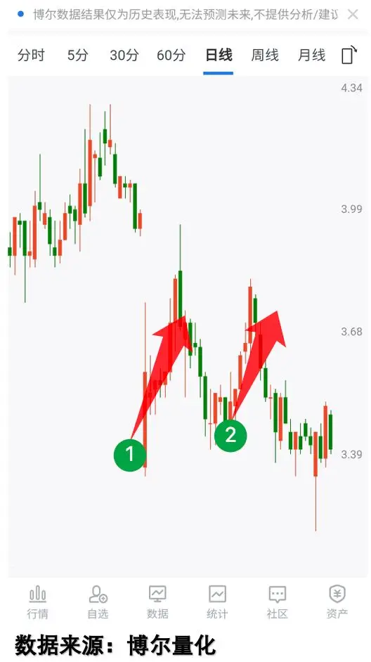 量化数据牛股分析_牛市三大原则_股民老张骗