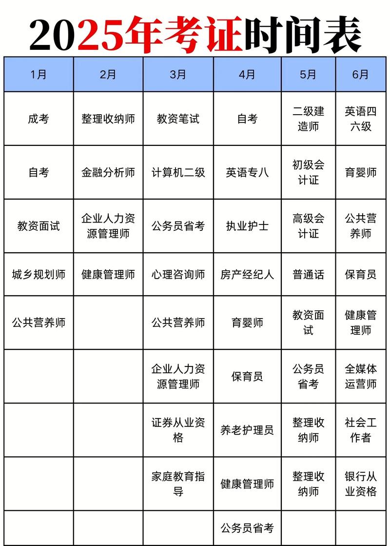 证券投资基金考试题库_2025年证券期货业从业资格考试时间安排_期货从业资格考试时间2025年