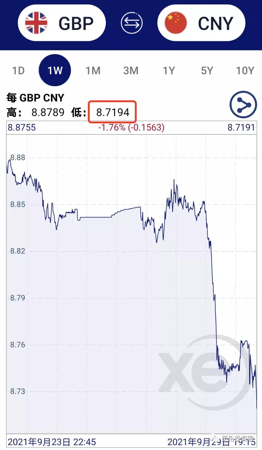 英镑兑美元下跌原因_英镑兑人民币汇率下跌_人民币对英镑近期走势