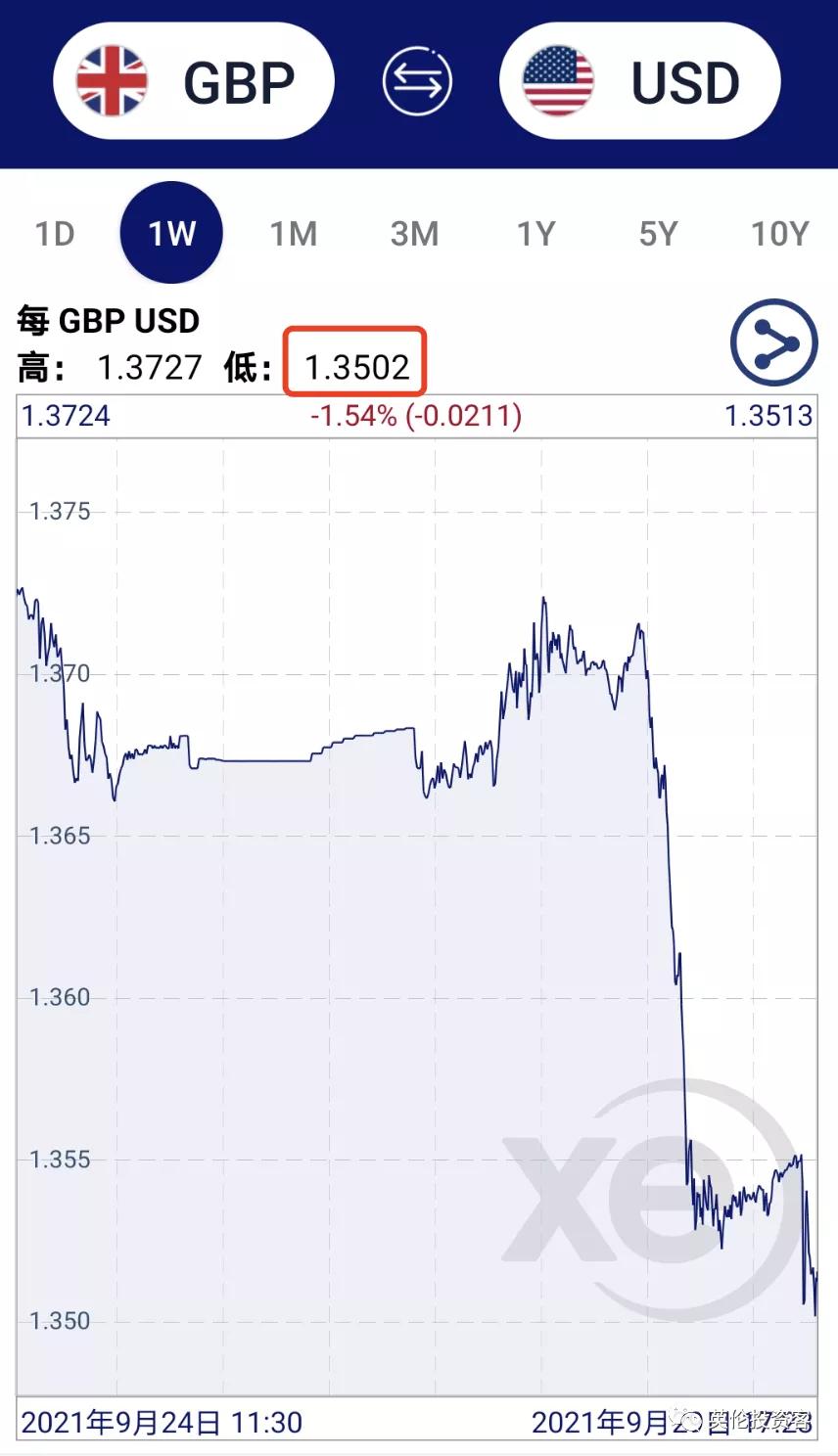 英镑兑美元下跌原因_人民币对英镑近期走势_英镑兑人民币汇率下跌
