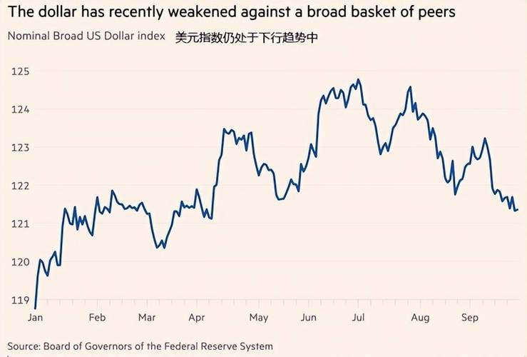 人民币对英镑近期走势_英镑兑人民币汇率下跌_英镑兑美元下跌原因