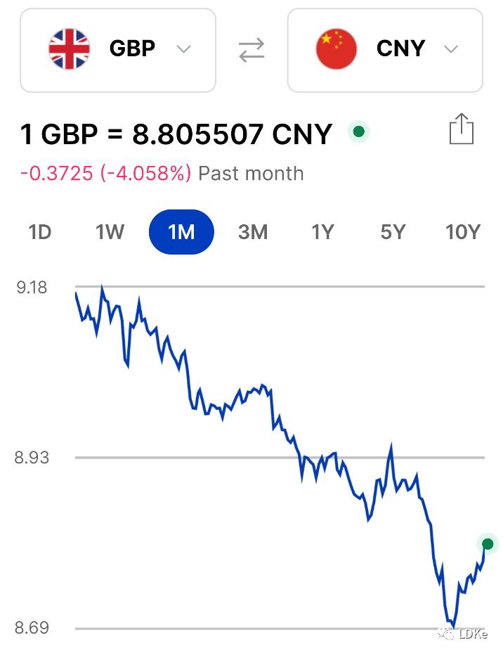 英镑兑人民币汇率预测_人民币对英镑近期走势_英国汇率走势