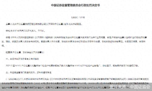 证券投资咨询机构违规处罚_中国证监会撤销业务许可_证券投资学基本分析实验报告