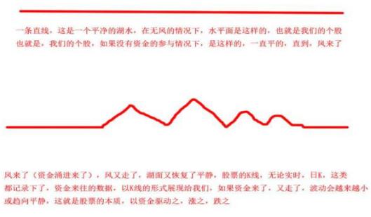 操盘密码含义分析_盘口数字语言解读_a股开户资金密码笔势全是数字吗