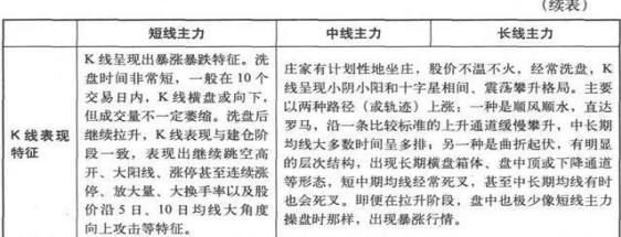 a股开户资金密码笔势全是数字吗_操盘密码含义分析_盘口数字语言解读