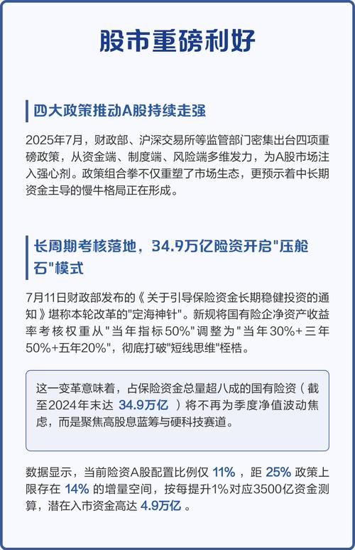 《关于进一步推进新股发行体制改革的意见》_A股上市规则修订_政策利好A股市场