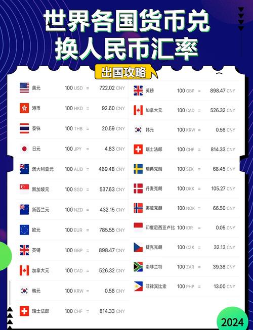 全球化经济下，银行外汇汇率走势对海外购物影响几何？