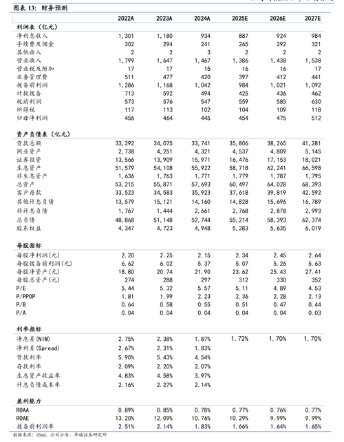 乌兰察布市国有企业负责人经营业绩考核细则_乌兰察布市直属企业负责人经营业绩考核办法_阳煤集团经营业绩考核计分办法