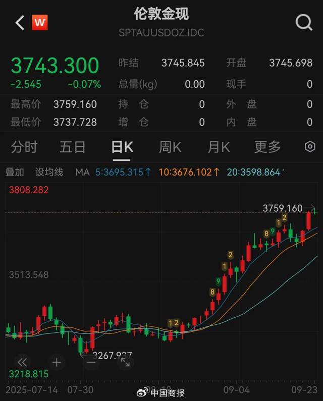 9月23日贵金属市场再掀波澜，国内金饰价格突破1100元