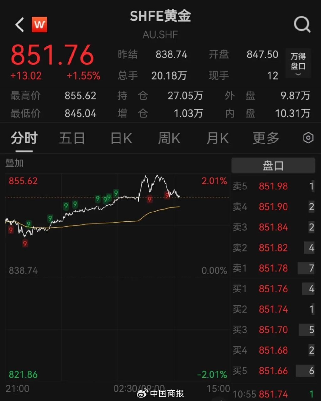 上海黄金交易所系统_国内金饰价格突破1100元原因_9月23日贵金属市场金价动态