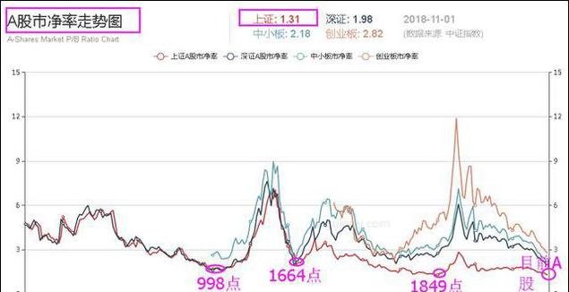牛市启动特征分析_什么时候规避强势股补跌_股票交易耐心等待