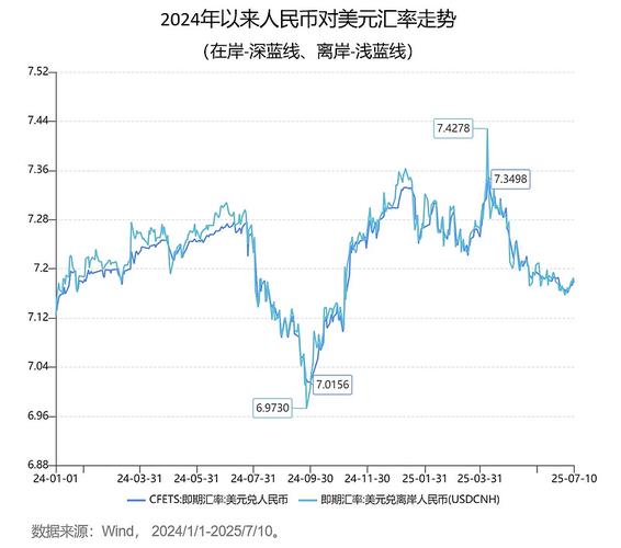 美元指数影响人民币汇率_2025年到2016年人民币对美元汇率走势图_人民币对美元汇率走势